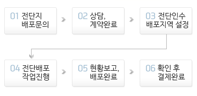울산전단